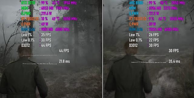 RTX 3070和ARC B580性能差别有多大? 两款显卡游戏性能对比测评插图8