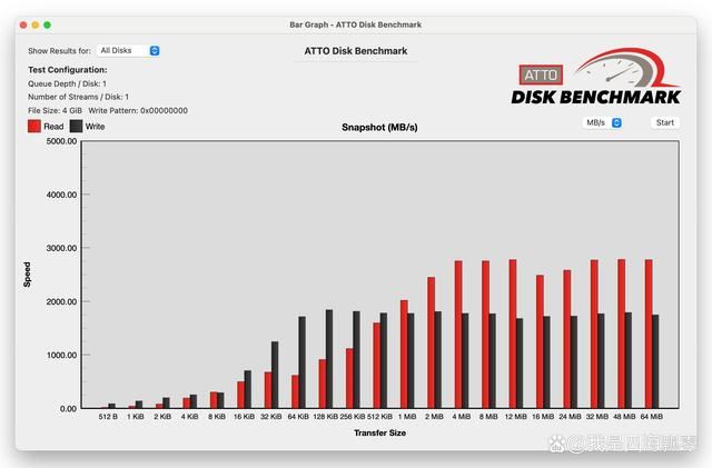国补后M4 Mac值得购买吗? Mac mini M4迷你机电脑深度测评插图47