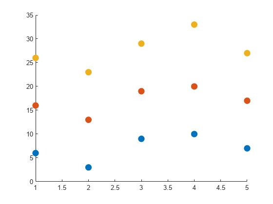 matlab怎么指定绘图颜色? matlab自定义绘图颜色的技巧插图21
