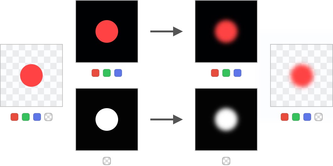 MATLAB怎么进行图像处理? MATLAB图像处理实例详解插图1