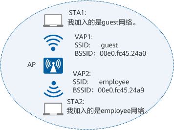电脑怎么查看隐藏和显示SSID? 服务集标识符等你来揭秘插图8