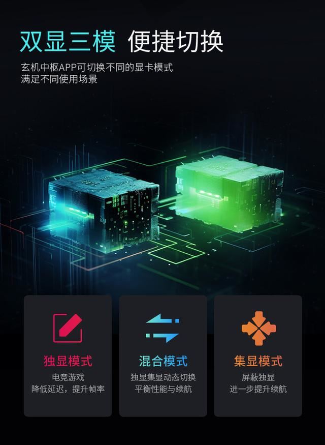 2025轻薄独显全能本普及之年? 玄派玄极星16轻薄独显笔记本推荐插图5