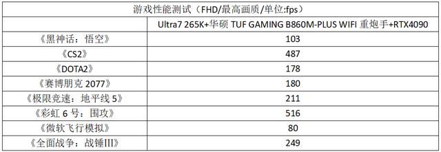 酷睿Ultra 200S新座驾！华硕B860重炮手WIFI主板测评插图17