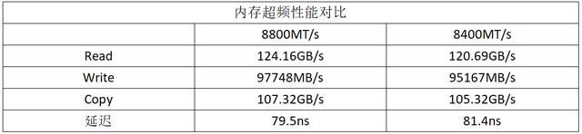 酷睿Ultra 200S新座驾！华硕B860重炮手WIFI主板测评插图19