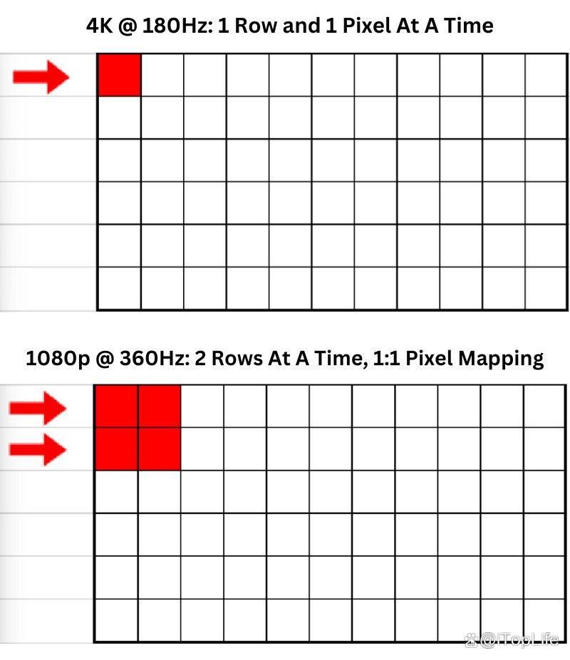 当4K与360Hz全都要! Alienware外星人AW2725QF游戏显示器全面评测插图22