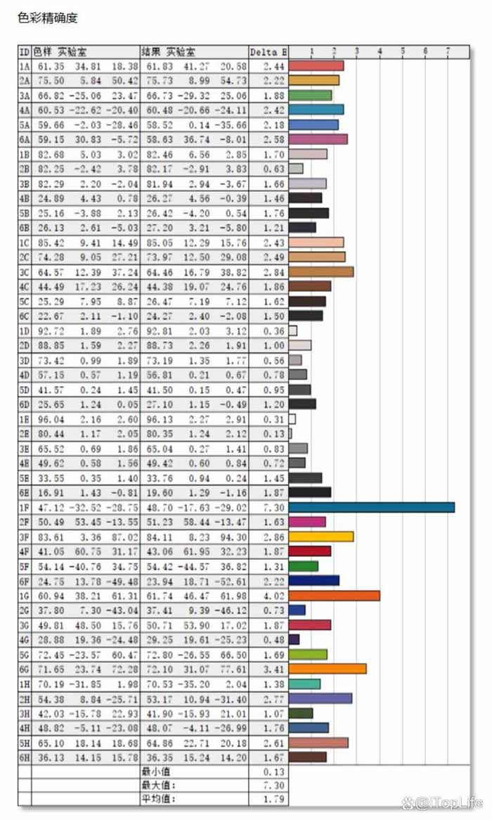 当4K与360Hz全都要! Alienware外星人AW2725QF游戏显示器全面评测插图31