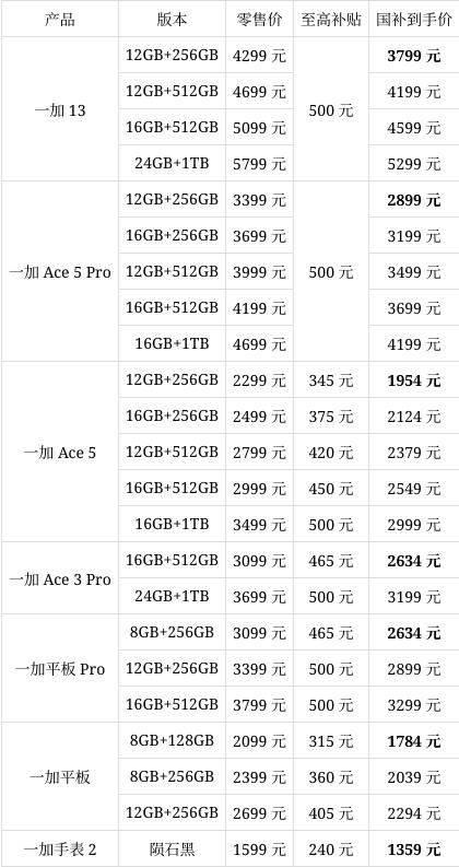 最强攻略至高优惠800元! OPPO新春换新补贴可叠加国补插图8