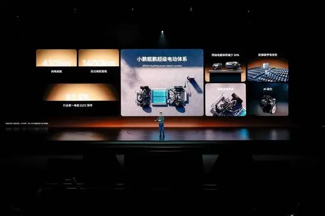 当何小鹏宣布也要造增程车那一刻,才知道长城汽车魏建军的定力有多强插图 图片