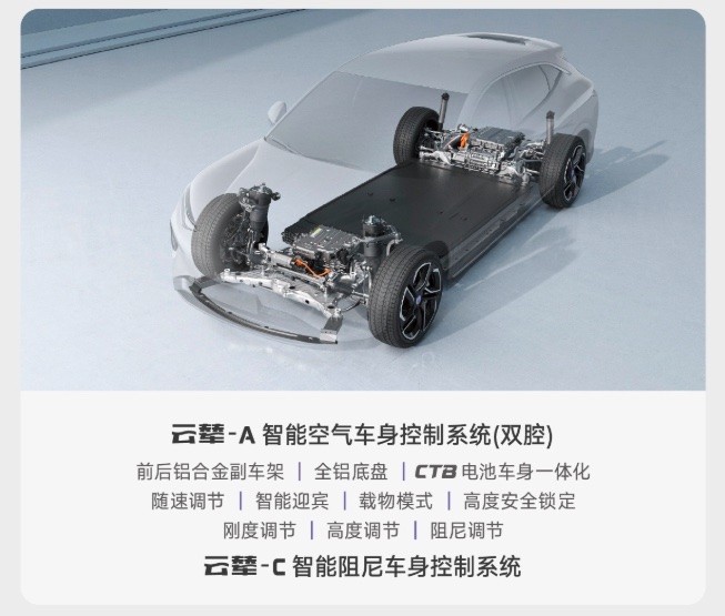 全系标配双激光雷达高阶智驾 2025款腾势N7上市：25.98万元起插图4