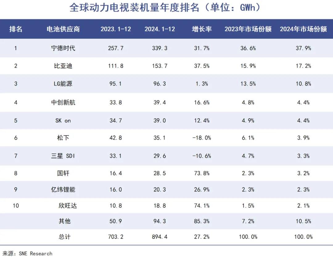 中国汽车，规模定生死插图2