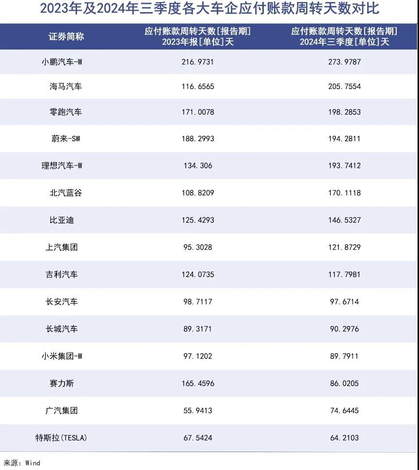 中国汽车，规模定生死插图8