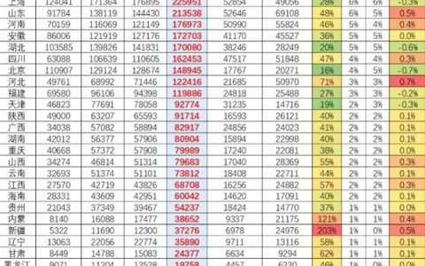 全国公共充电桩已达376万台：广东+浙江+江苏占比超1/3