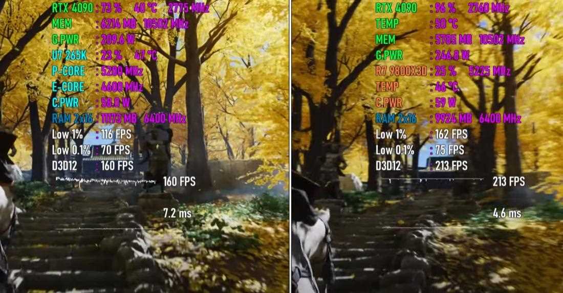 锐龙7 9800X3D和酷睿Ultra 7 265K怎么选? 七款游戏性能对比测评插图5 锐龙7 9800X3D和酷睿Ultra 7 265K怎么选? 七款游戏性能对比测评插图5