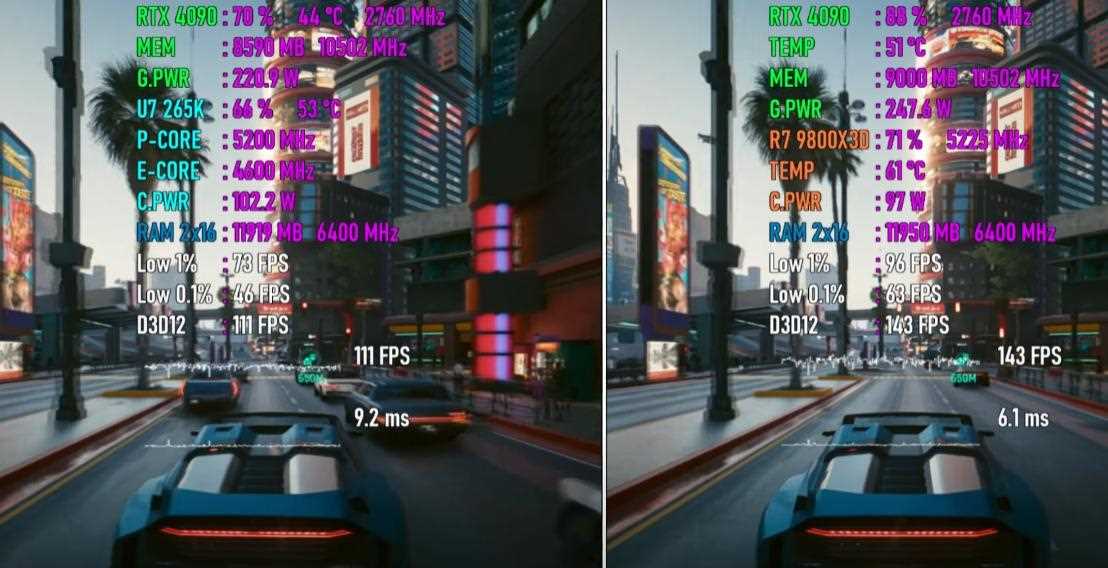 锐龙7 9800X3D和酷睿Ultra 7 265K怎么选? 七款游戏性能对比测评插图6 锐龙7 9800X3D和酷睿Ultra 7 265K怎么选? 七款游戏性能对比测评插图6