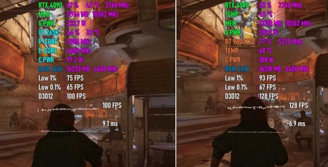 锐龙7 9800X3D和酷睿Ultra 7 265K怎么选? 七款游戏性能对比测评插图9 锐龙7 9800X3D和酷睿Ultra 7 265K怎么选? 七款游戏性能对比测评插图9