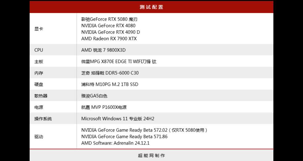 黑金设计搭配 DLSS 4! 影驰GeForce RTX 5080魔刃显卡评测插图34