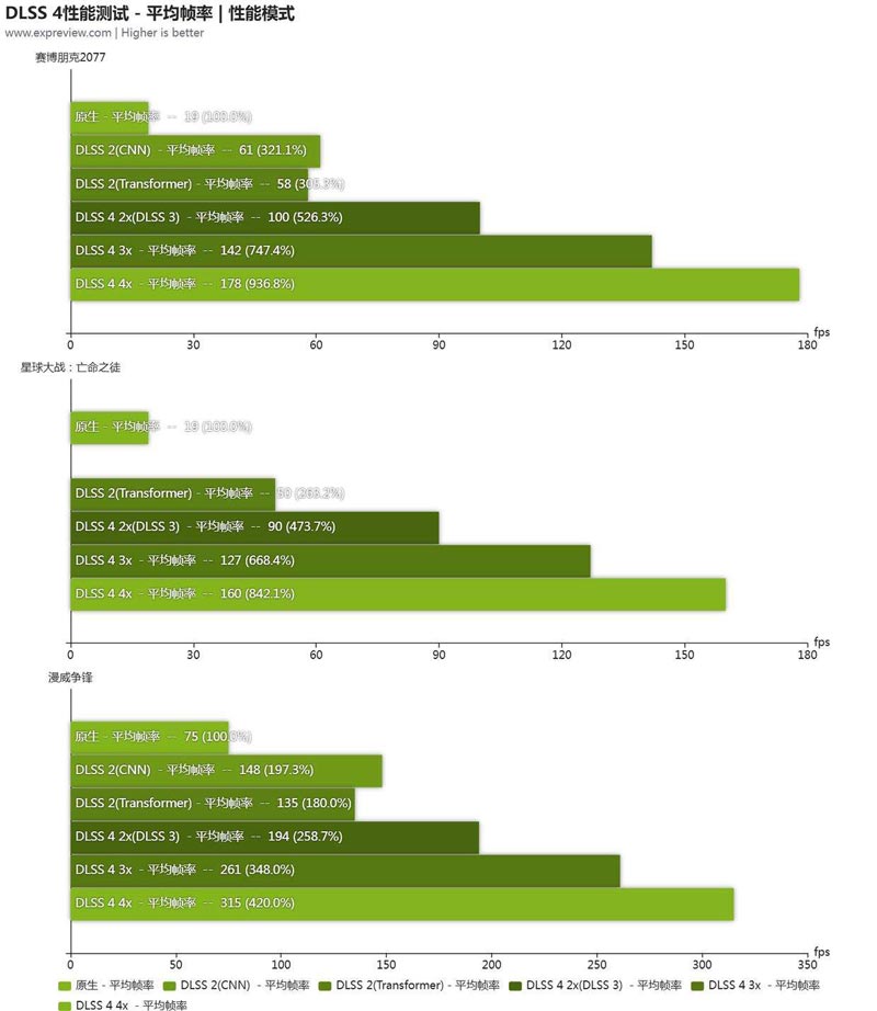 黑金设计搭配 DLSS 4! 影驰GeForce RTX 5080魔刃显卡评测插图40