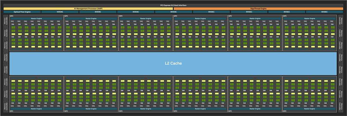 性能更强 功耗更高! GeForce RTX 5090 D显卡天梯榜首测插图2