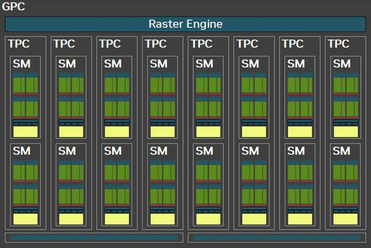性能更强 功耗更高! GeForce RTX 5090 D显卡天梯榜首测插图3