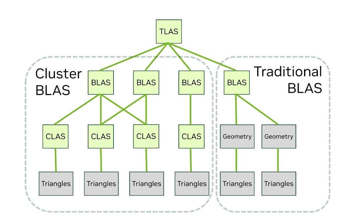 性能更强 功耗更高! GeForce RTX 5090 D显卡天梯榜首测插图9