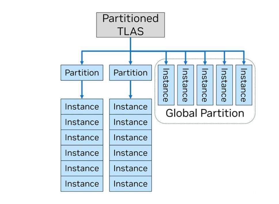 性能更强 功耗更高! GeForce RTX 5090 D显卡天梯榜首测插图10