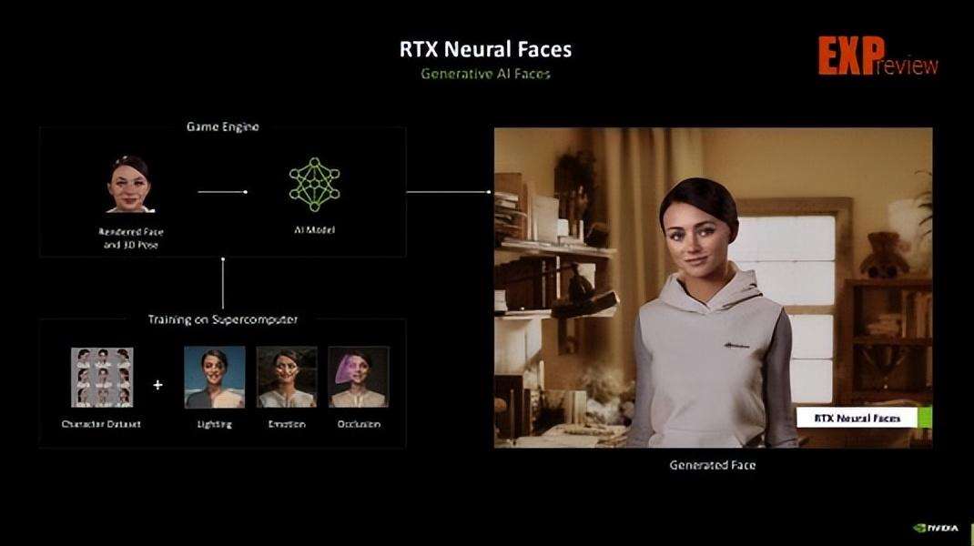 性能更强 功耗更高! GeForce RTX 5090 D显卡天梯榜首测插图15