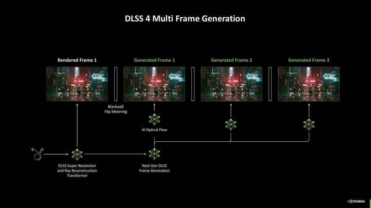 性能更强 功耗更高! GeForce RTX 5090 D显卡天梯榜首测插图16