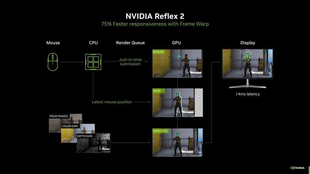 性能更强 功耗更高! GeForce RTX 5090 D显卡天梯榜首测插图20