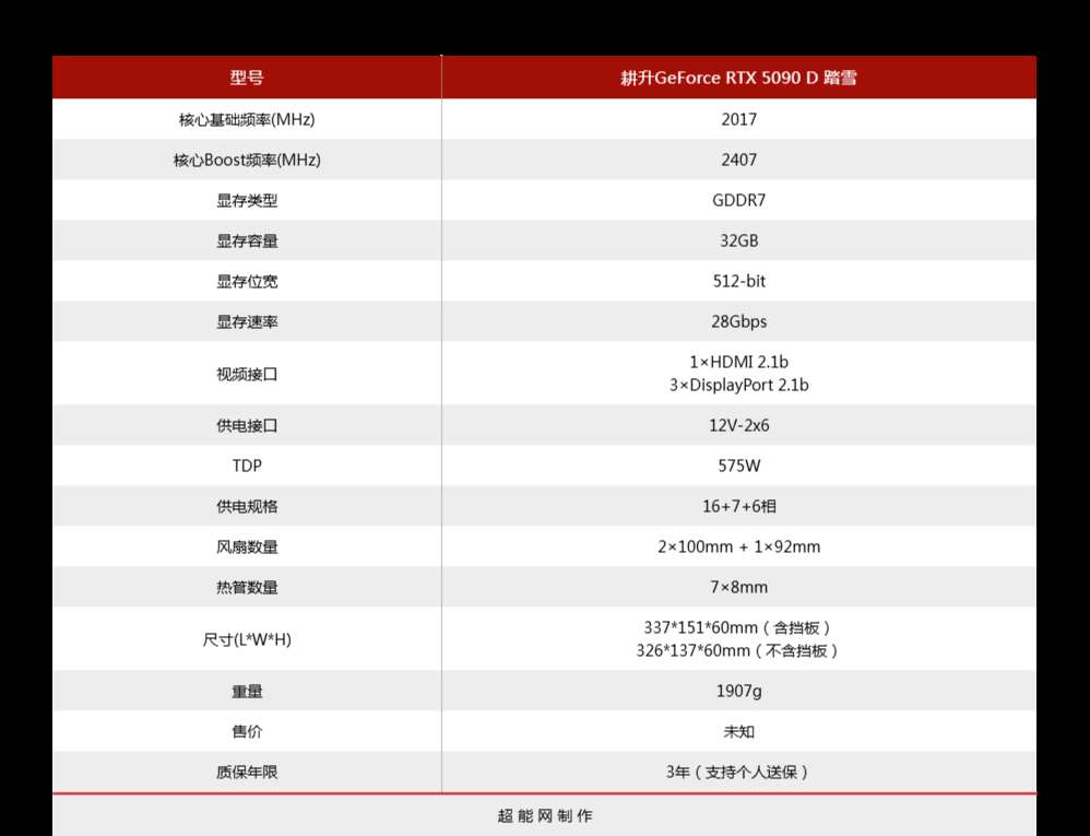 性能更强 功耗更高! GeForce RTX 5090 D显卡天梯榜首测插图22