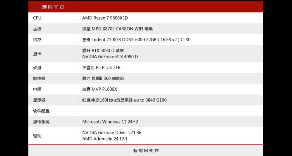 性能更强 功耗更高! GeForce RTX 5090 D显卡天梯榜首测插图61