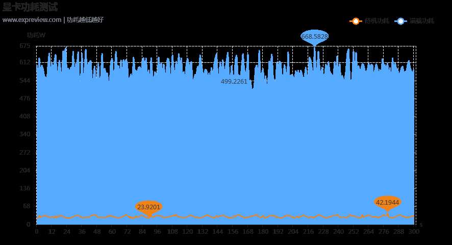 性能更强 功耗更高! GeForce RTX 5090 D显卡天梯榜首测插图93