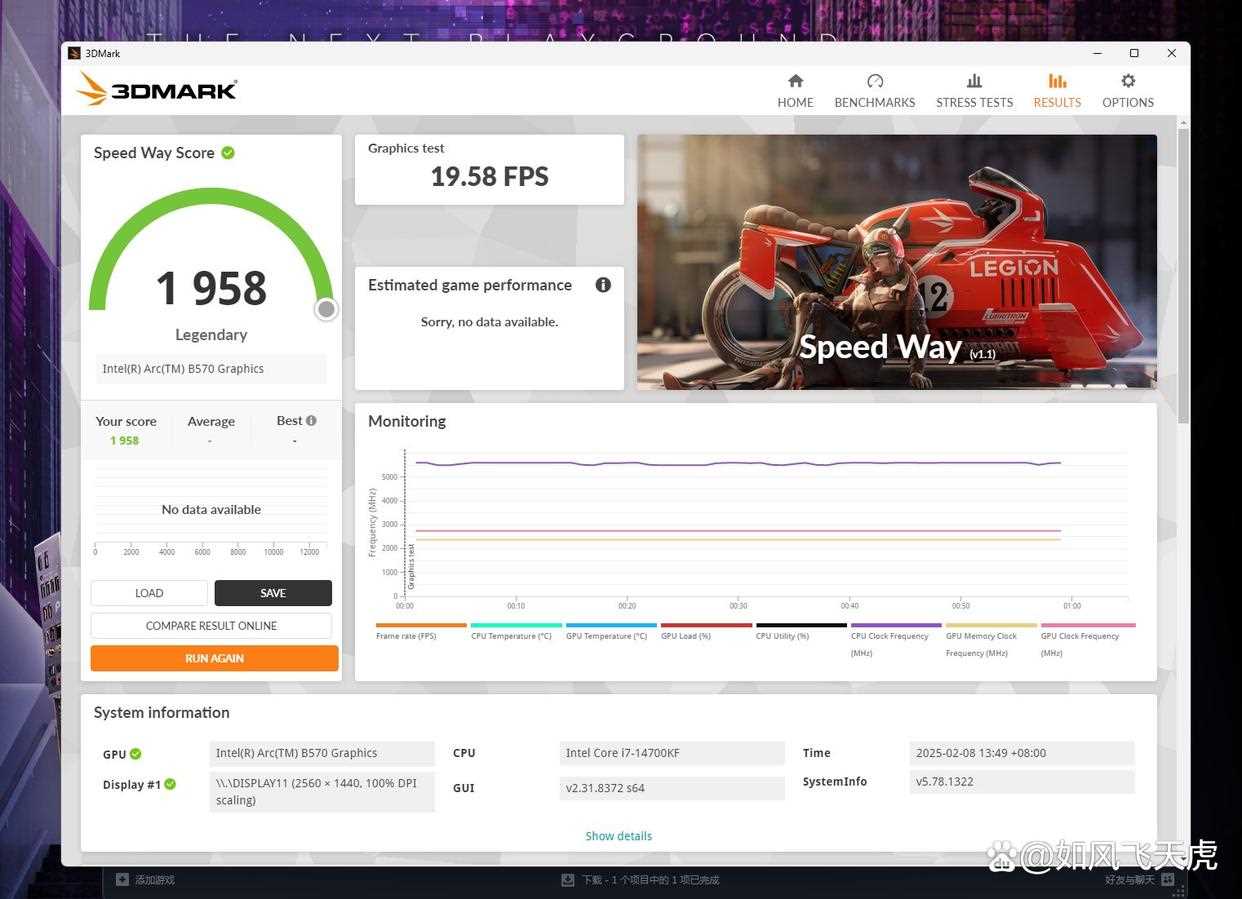 值得购买的1999元甜点显卡! 傲世ONIX Odyssey 征途Arc B570显卡测评插图34