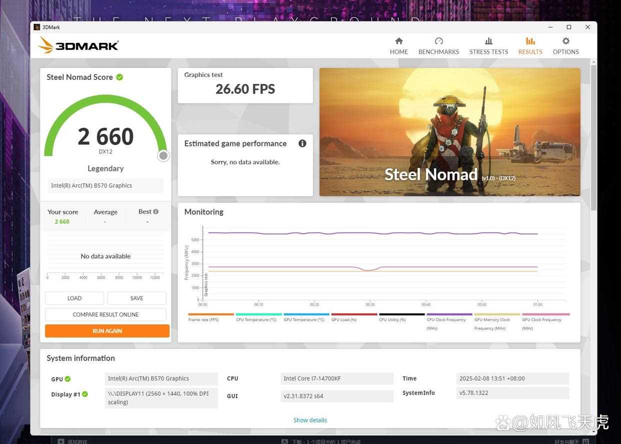值得购买的1999元甜点显卡! 傲世ONIX Odyssey 征途Arc B570显卡测评插图36