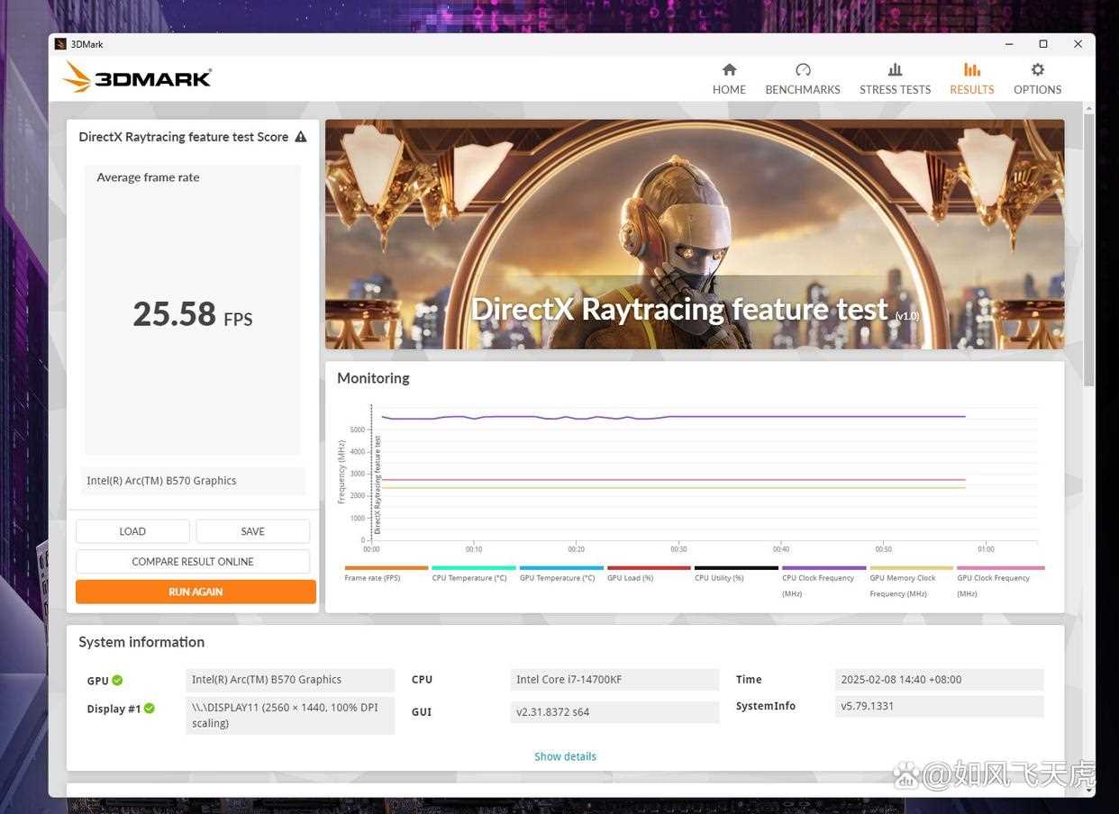 值得购买的1999元甜点显卡! 傲世ONIX Odyssey 征途Arc B570显卡测评插图46