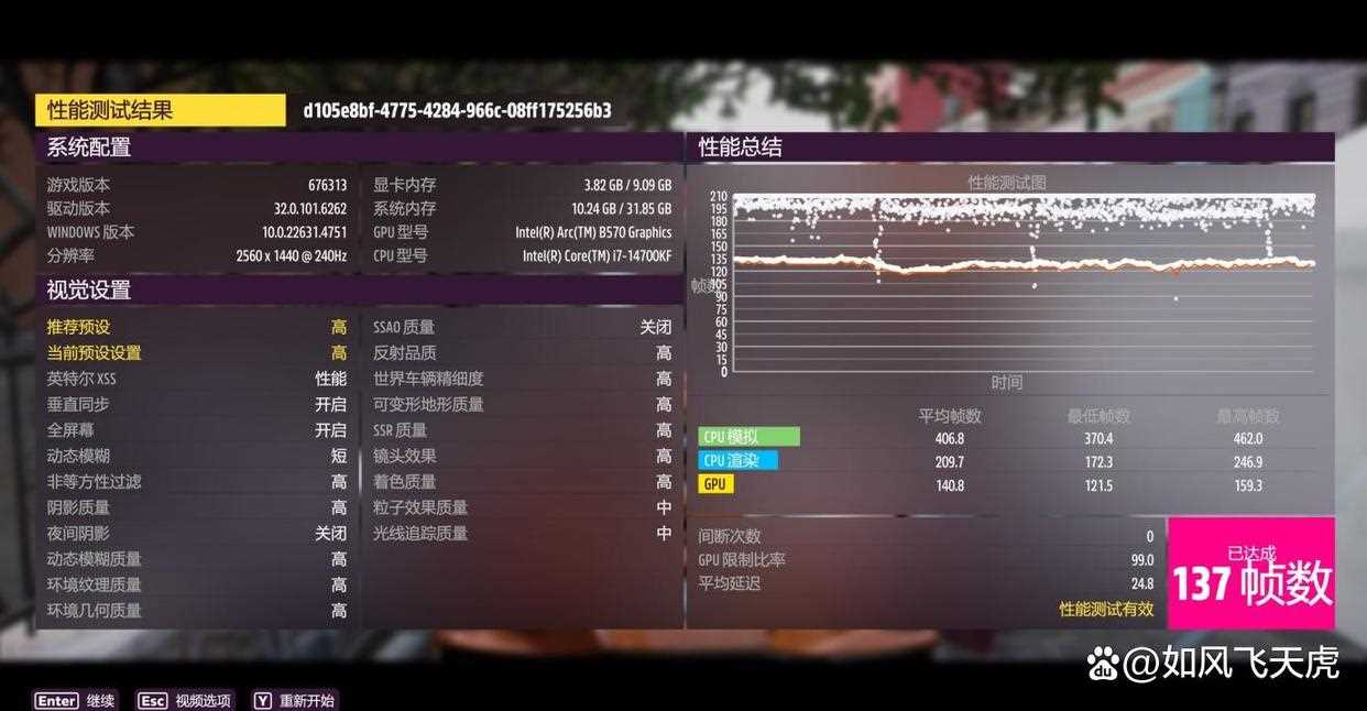 值得购买的1999元甜点显卡! 傲世ONIX Odyssey 征途Arc B570显卡测评插图62