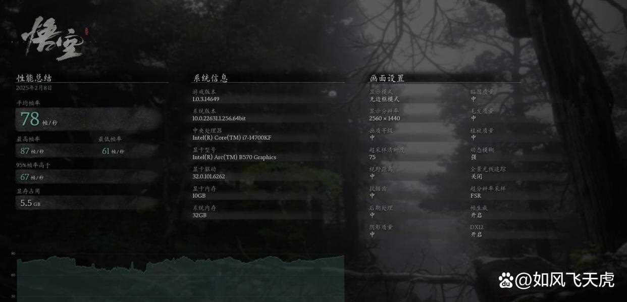 值得购买的1999元甜点显卡! 傲世ONIX Odyssey 征途Arc B570显卡测评插图64