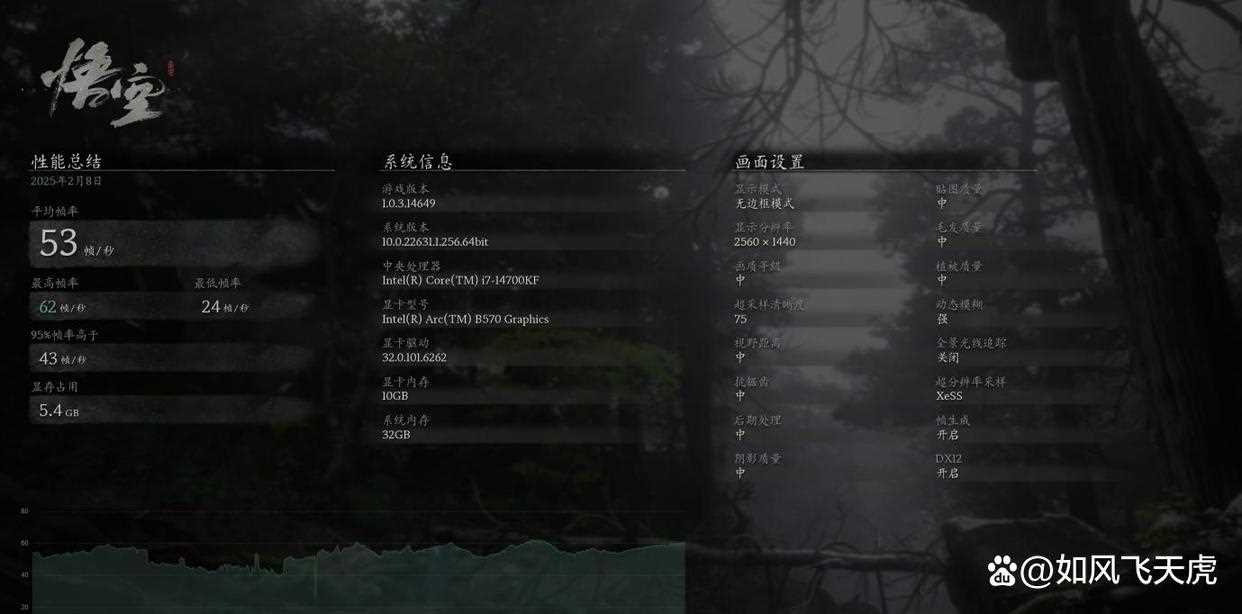 值得购买的1999元甜点显卡! 傲世ONIX Odyssey 征途Arc B570显卡测评插图66