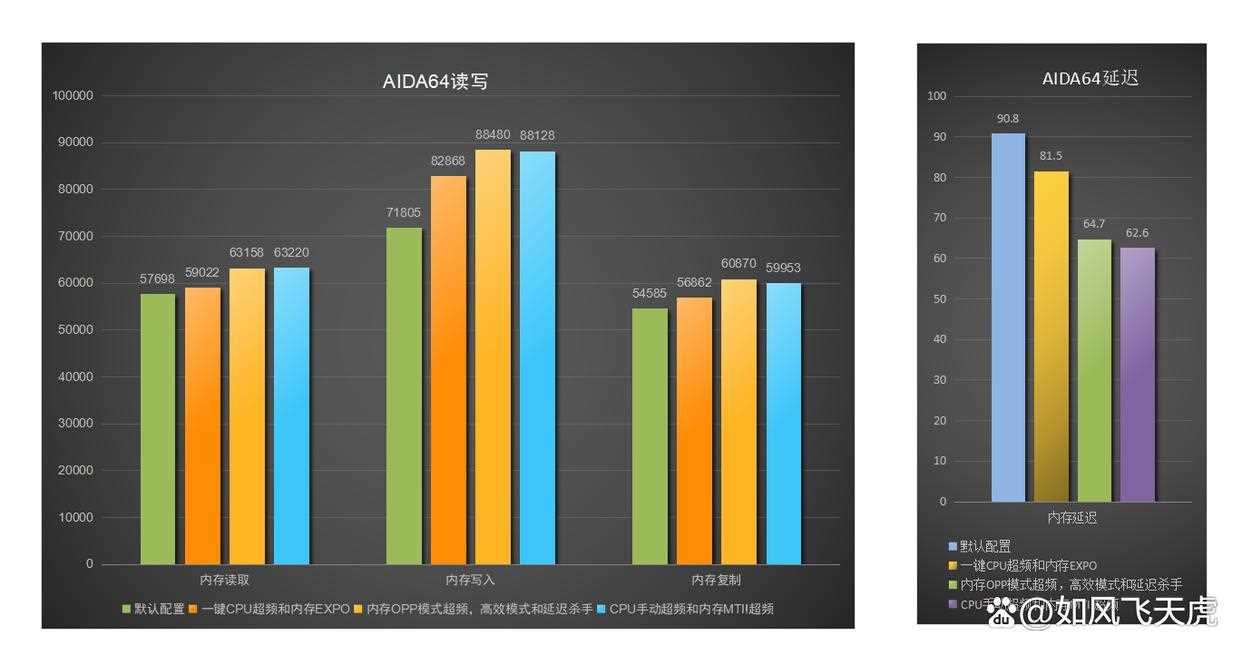 纯白主板赛道的有力竞争者! 微星MPG B850 EDGE TI WIFI刀锋钛主板测评插图35