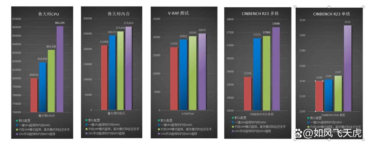 纯白主板赛道的有力竞争者! 微星MPG B850 EDGE TI WIFI刀锋钛主板测评插图36