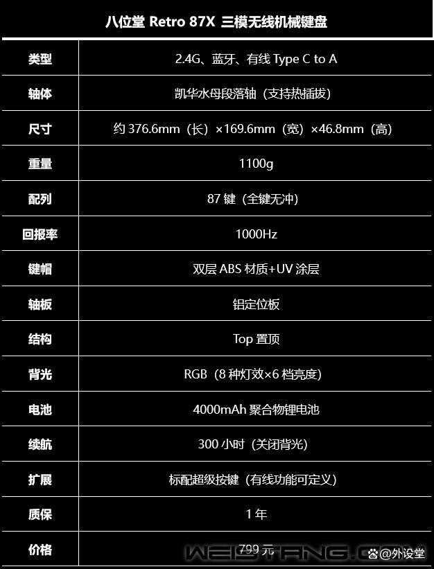 复古与科技的碰撞! 八位堂 Retro 87X 三模无线机械键盘详细评测插图2