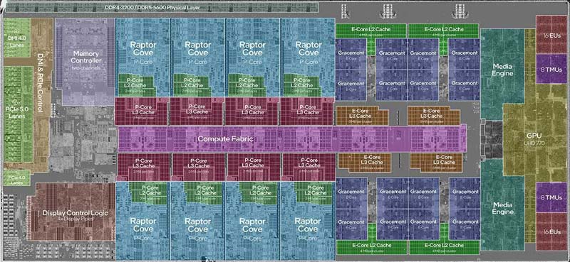 L1 L2和L3缓存如何影响CPU性能? 揭秘CPU缓存插图3