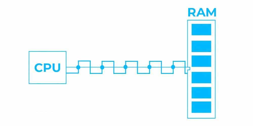 你需要了解的 RAM 分类基础知识! 内存类型详解插图3 你需要了解的 RAM 分类基础知识! 内存类型详解插图3