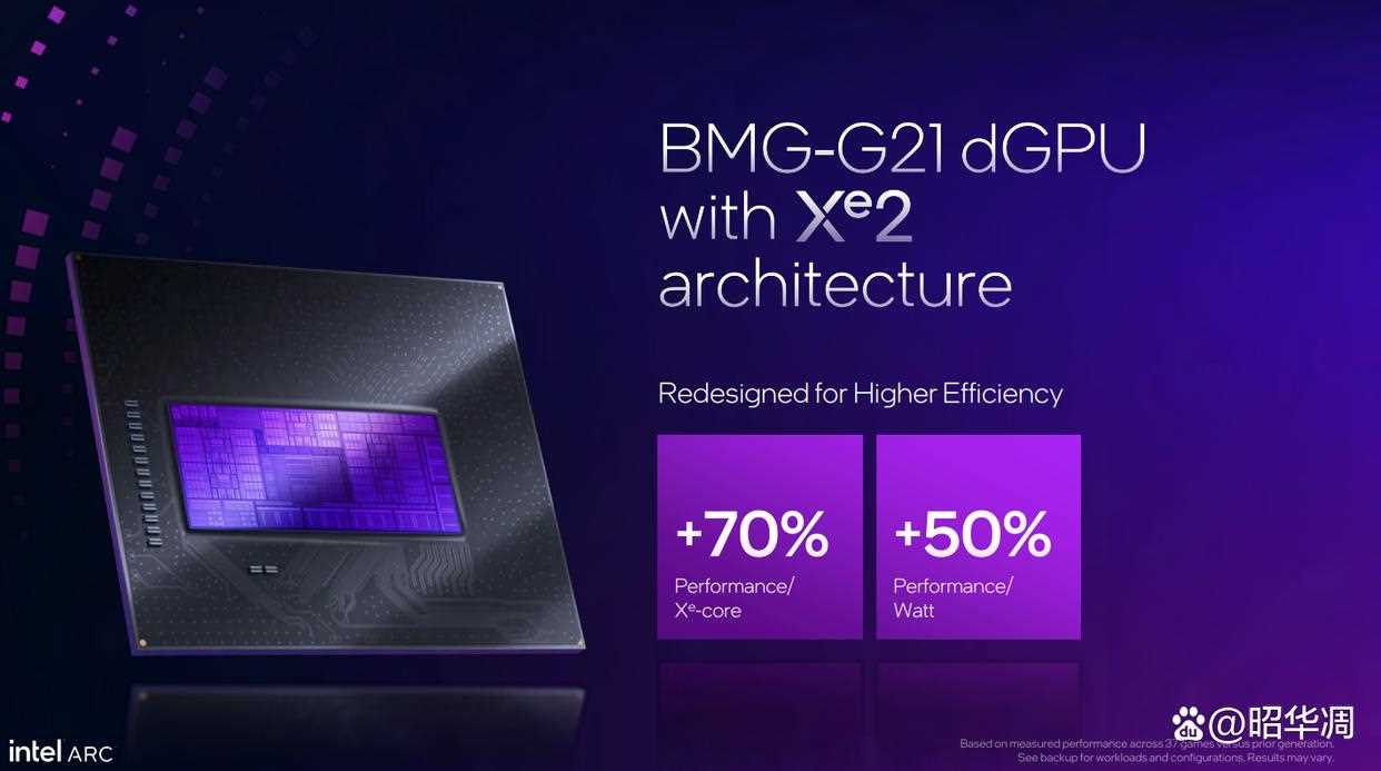 真2K档神卡! 铭瑄B580电竞之心显卡详细测评