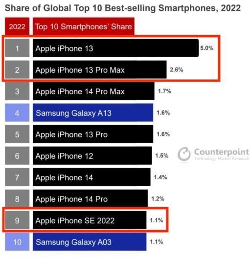 最便宜iPhone藏着苹果最大的 AI 野心! iPhone 16e押注AI胜算几何插图2