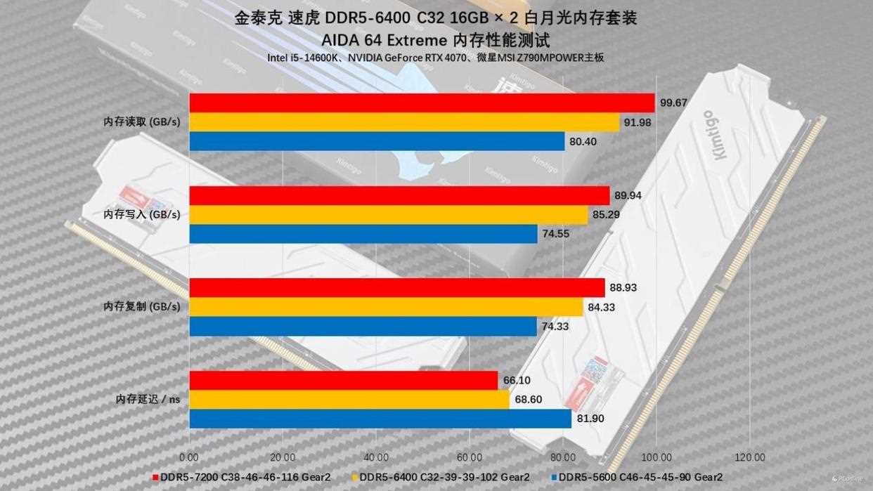 硬件玩家心中的白月光! 金泰克白月光DDR5内存条测评插图22 硬件玩家心中的白月光! 金泰克白月光DDR5内存条测评插图22