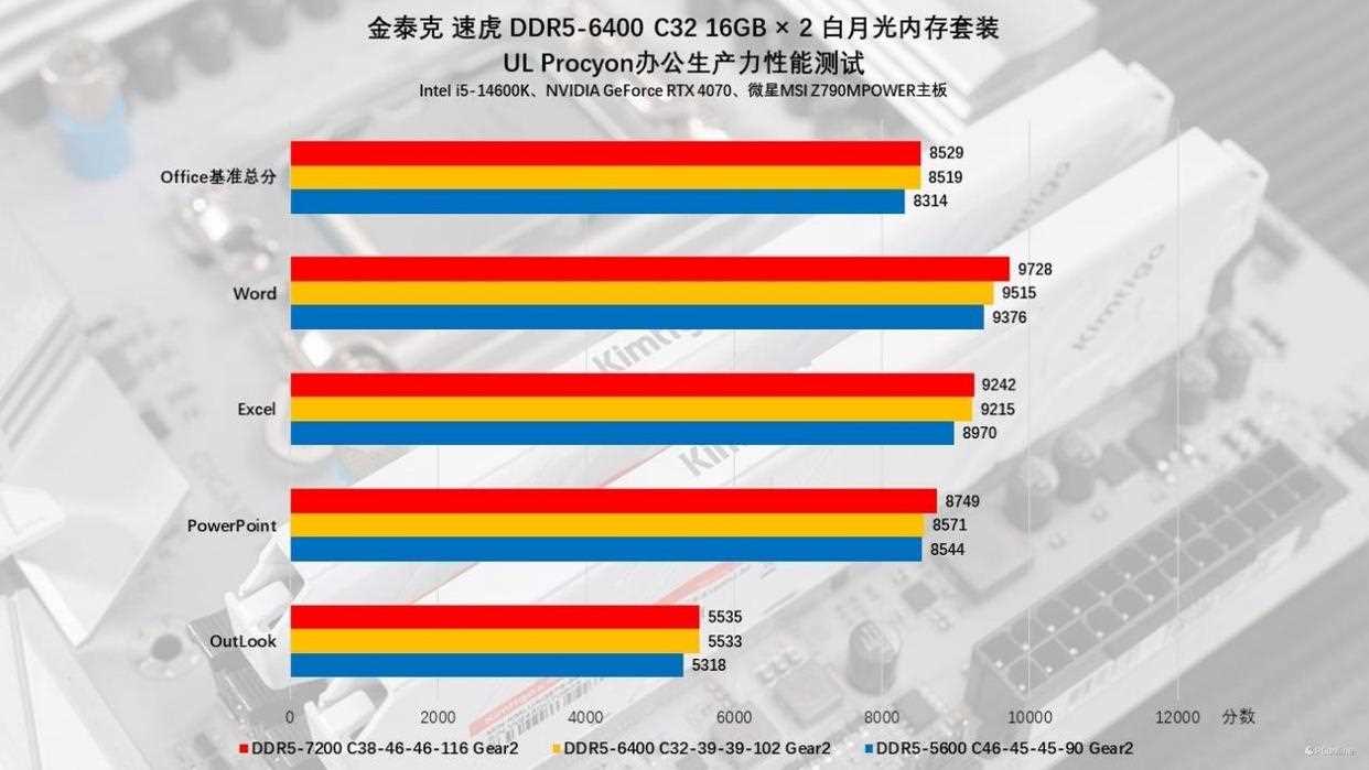 硬件玩家心中的白月光! 金泰克白月光DDR5内存条测评插图26 硬件玩家心中的白月光! 金泰克白月光DDR5内存条测评插图26