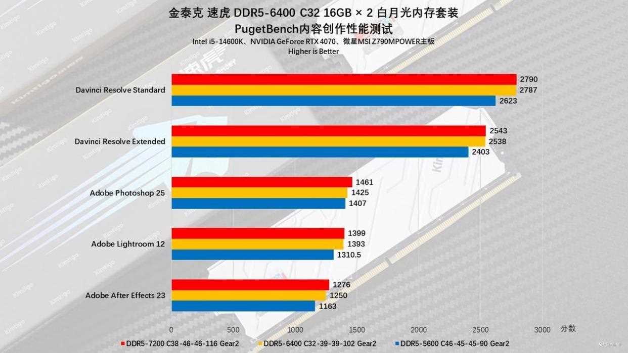 硬件玩家心中的白月光! 金泰克白月光DDR5内存条测评插图27 硬件玩家心中的白月光! 金泰克白月光DDR5内存条测评插图27
