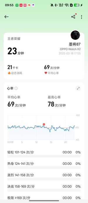 年轻人健康救星来了! OPPO Watch X2智能手表首发测评插图6