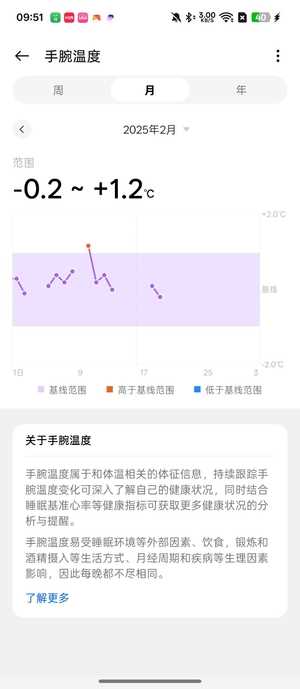 年轻人健康救星来了! OPPO Watch X2智能手表首发测评插图8
