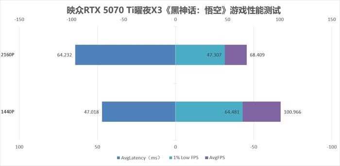 双槽设计 炸裂性能! 映众RTX 5070 Ti曜夜X3 16GB显卡全面评测插图16 双槽设计 炸裂性能! 映众RTX 5070 Ti曜夜X3 16GB显卡全面评测插图16